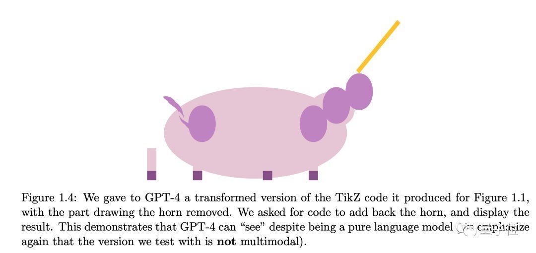 GPT-4满分通过大厂模拟面试！154页研究刷屏：与AGI的第一次接触