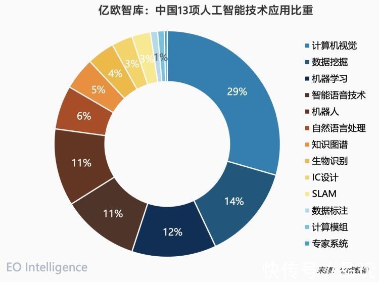 云从科技|AI越来越不像门好生意了,不信你问问AI四小龙