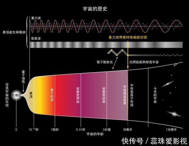 NASA南极发现平行宇宙证据，“我们旁边”或许存在一个镜像宇宙