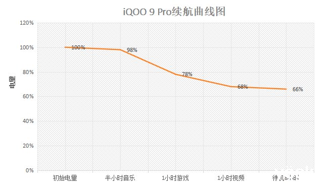 gen1|iQOO 9 Pro体验：经典传“橙”，120FPS“稳”了