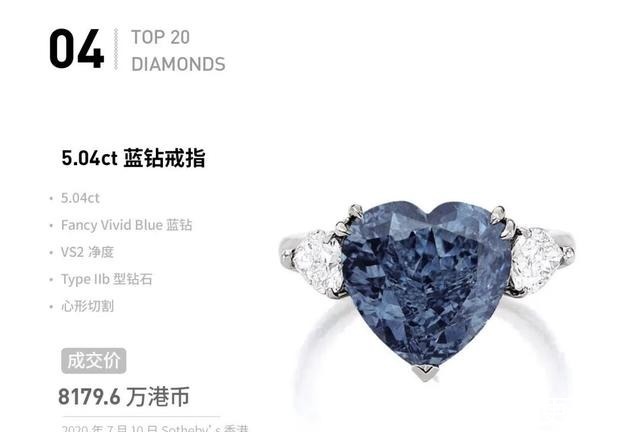 fancy 「盘点」2020年钻石拍卖Top 20,那些最昂贵的钻石们!