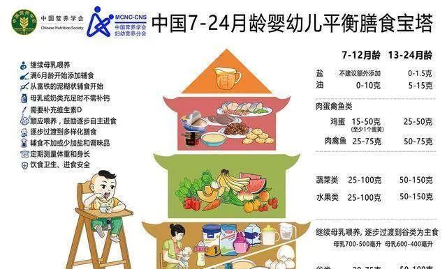 白糖|一岁多宝宝如何确定喂养量?糖和盐什么时候吃?