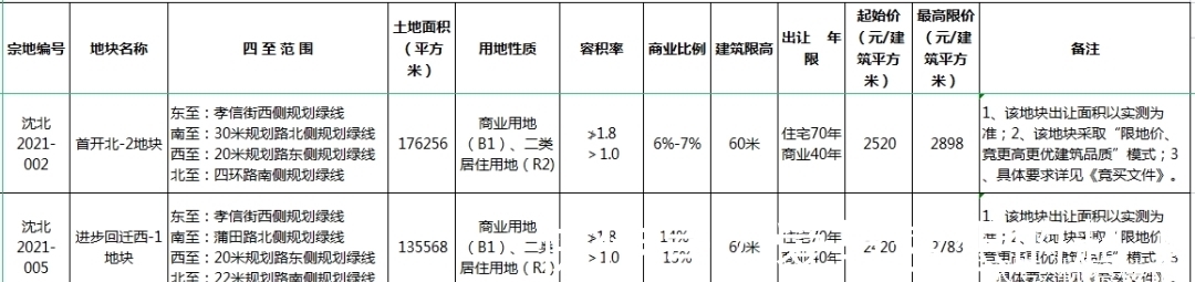 city|沈北吾悦开业在即 环蒲再出两块商住用地