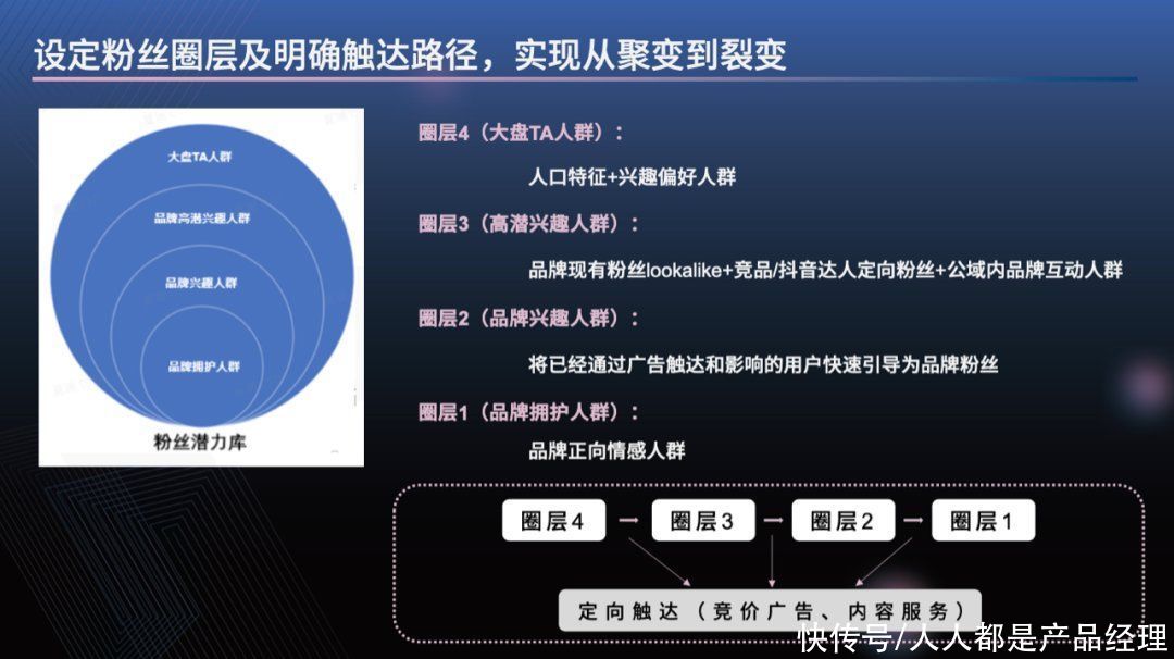 消费|在日活6亿+的抖音上,新消费品牌如何玩好流量生意?