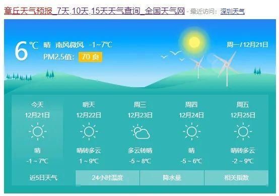  气温|今日“进九”！罕见天象就在今晚，这个冬至400年来最特别！