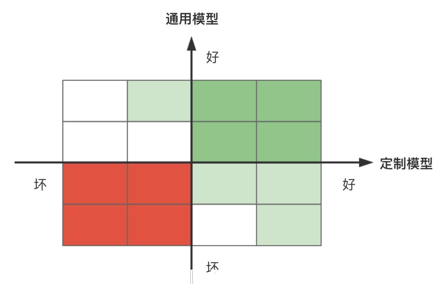 非风险|互联网金融中可做的17个模型