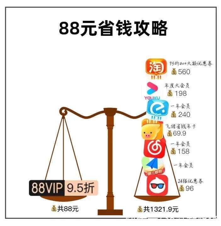 用户|88VIP「赔钱买卖」背后的长期主义