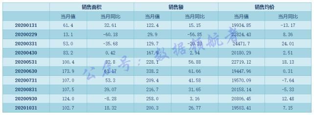 恒大地产|投资地产股与地产产业链相关个股的数据逻辑