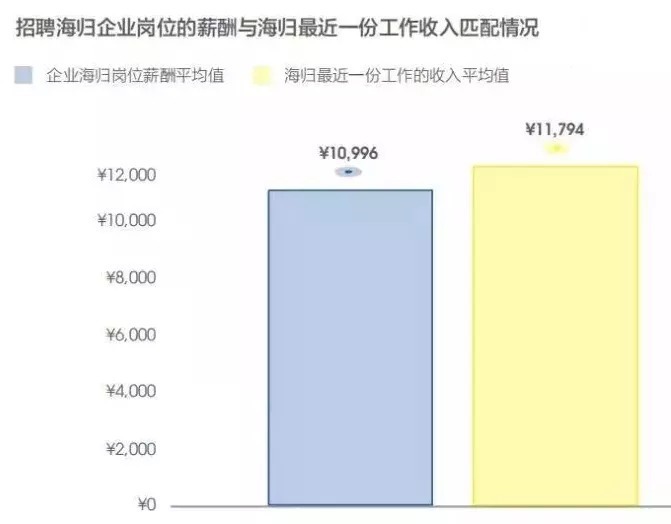 2021年高校毕业生就业报告|《2021年高校毕业生就业报告》发布！留学生归国就业优势明显！