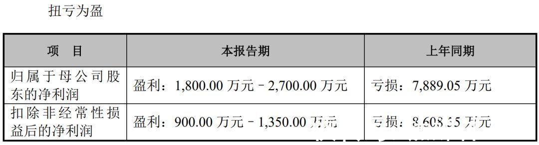 净利润|2021电视剧公司年度业绩：稻草熊领跑，唐德扭亏，慈文、欢瑞亏损