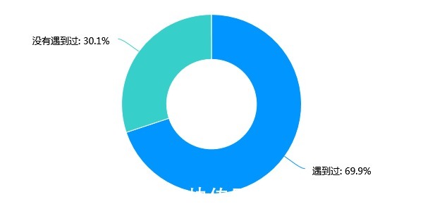 风险|买卖二手房,你踩过哪些“坑”?