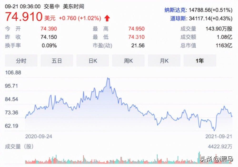 上位史|互联网二当家上位史