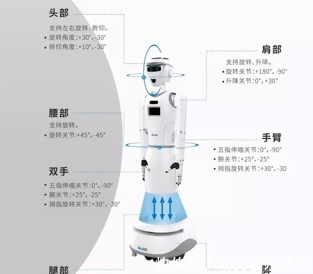 岗位|国内首发!高新这款人形智能机器人正式“上岗”