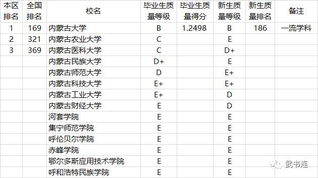 2021中国高校本科教学质量排行榜