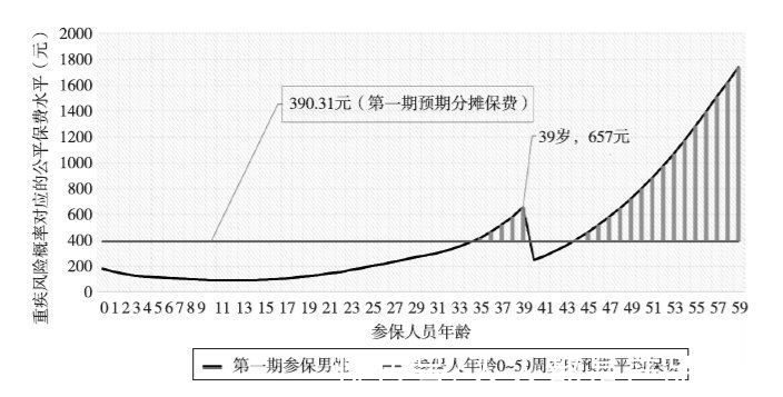 保险|相互宝的费用从几分涨到几十？背后到底隐藏着什么惊天秘密？