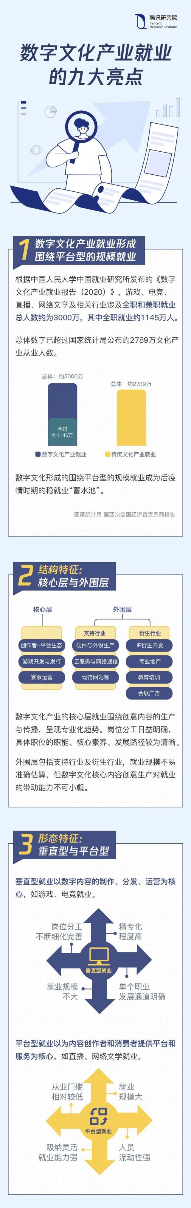 亮点|数字文化就业的9大亮点