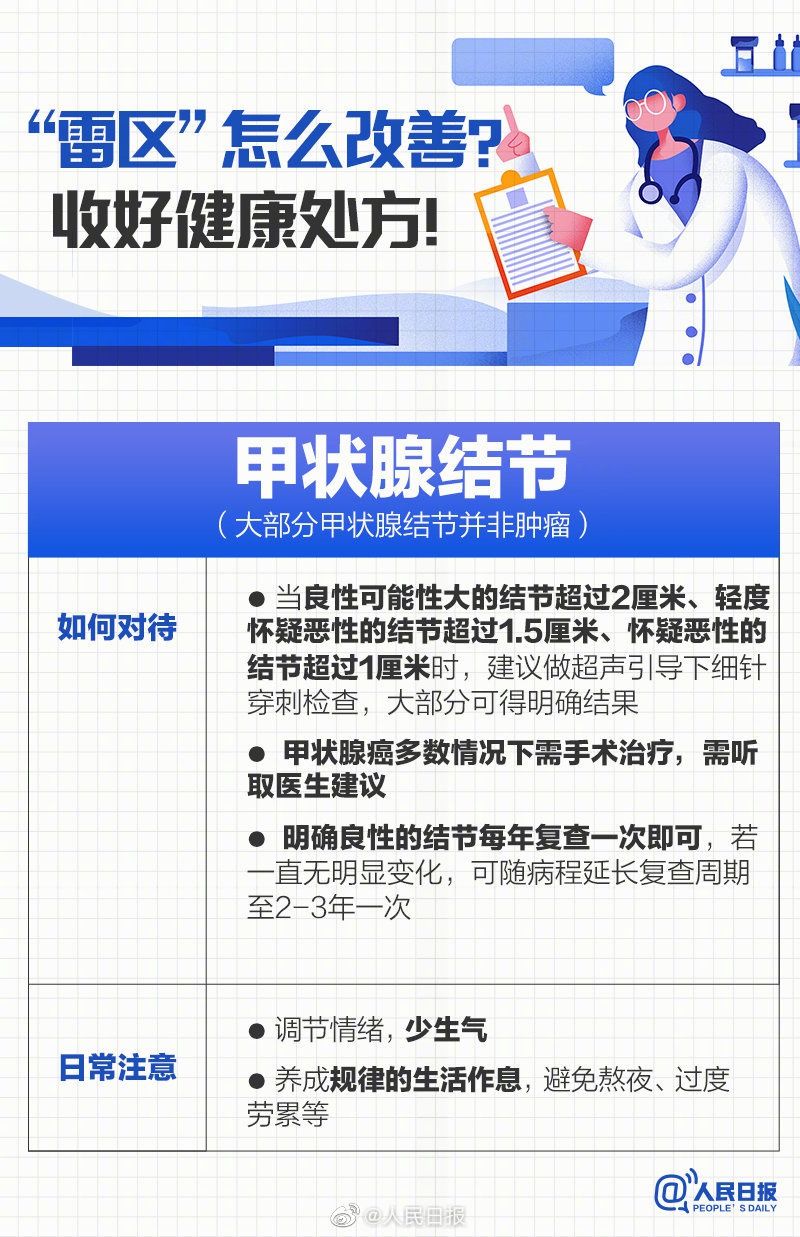 体检报告|9图教你体检报告上的常见异常如何改善