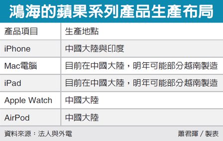报道|应苹果要求把部分生产线移出中国？富士康：不评论传言