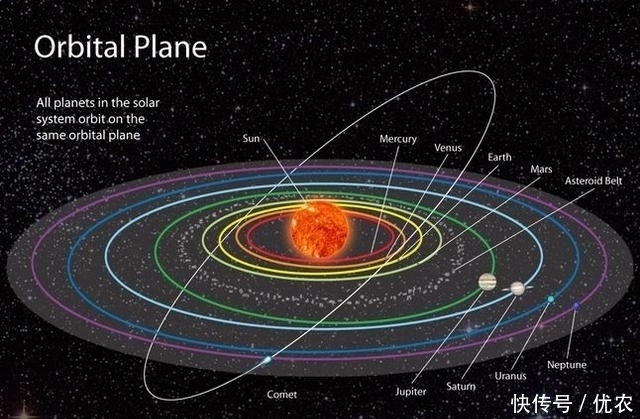 为何水星离太阳近却不掉进太阳,冥王星离太阳远却飞不出太阳系?