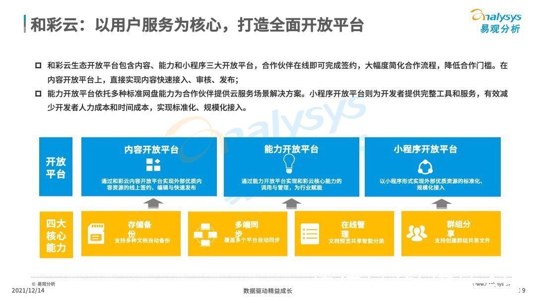 分析|2021年中国云盘行业专题分析：信息安全早应该提上日程