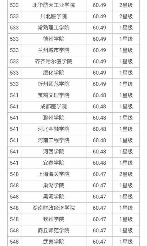 大学|7所8星、18所7星、24所6星大学上榜，2020年700所最好大学榜单！