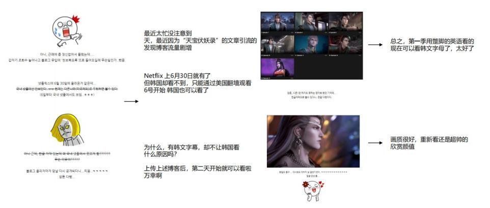 中国文化|韩国竟认可了中国文化?!《天宝伏妖录》功不可没