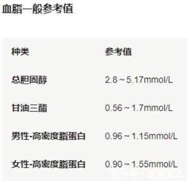 脑血管病|各个年龄段的血压、血脂、血糖、血尿酸正常值对照表，果断收藏