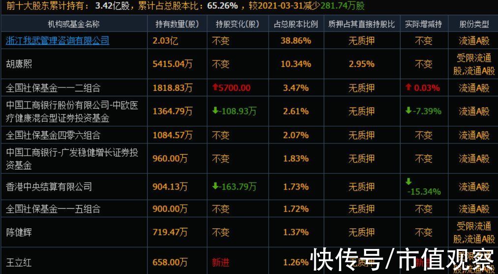 患者|2.4亿鼻炎患者，撑起这家隐形冠军