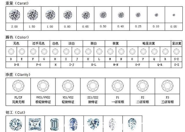 4c 钻石回收的时候经常提到4c，那么钻石的4c到底是如何判断的！