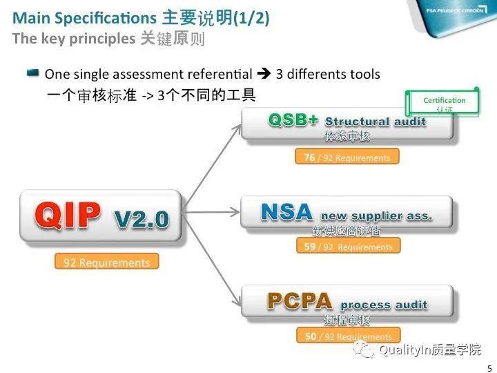 QIP|质量之旅从质量改进QIP启程！