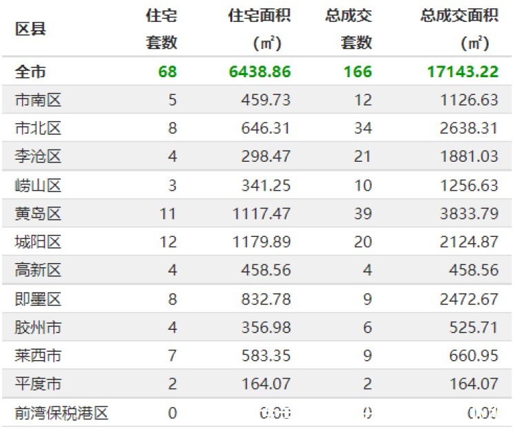 热点地块规划曝光！9月起医保缴费有调整|9.16早报 | 容积率