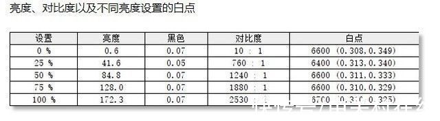 评测|技嘉48英寸电竞屏评测：跨界战未来