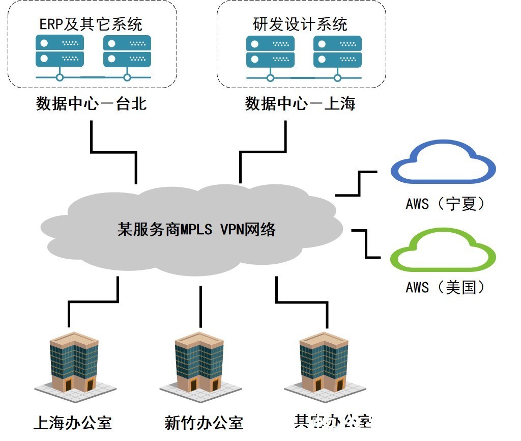 多网融合加快企业步伐