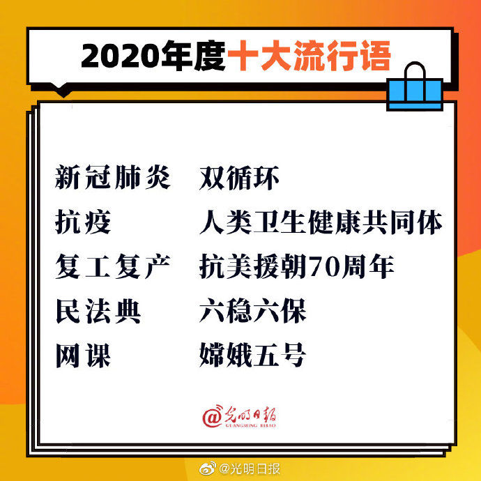 字词|2020年度字词出炉