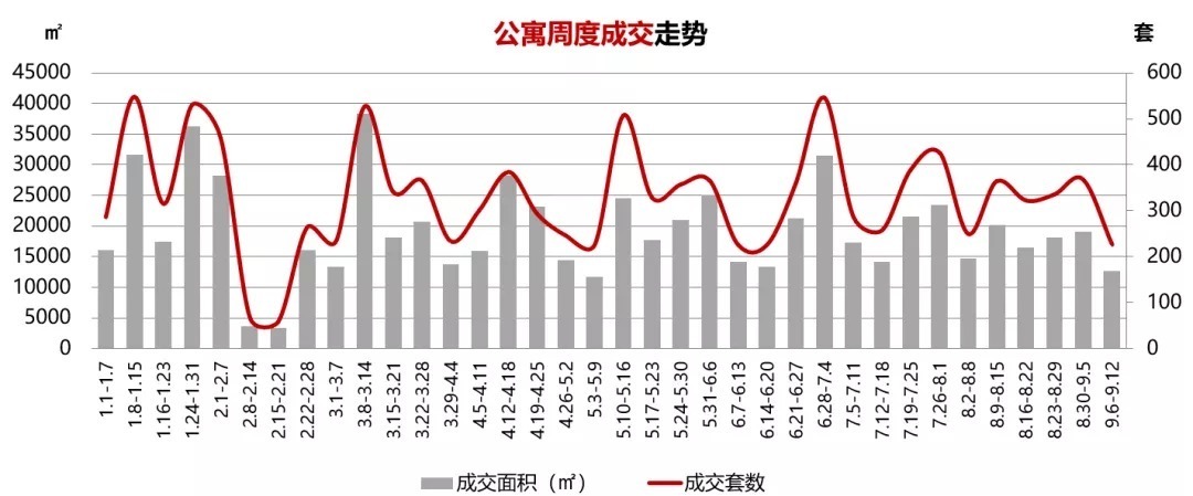 珠江|住建部:“限高令”再加码;琶洲东将迎新盘,望珠江!