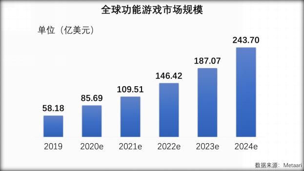 走出|TapTap近7天评分9.5，《普通话小镇》走出一条不普通的路