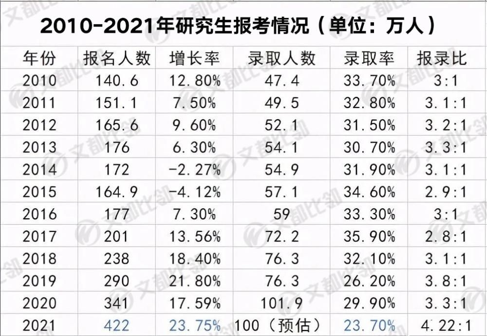 考研|22考研：有人嘲讽，有人观望，还有人大步前行