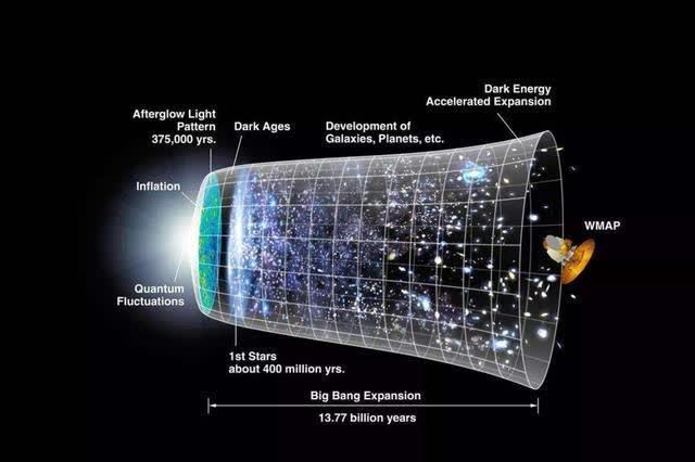 宇宙诞生于138亿年前，为什么会存在一颗140亿年历史的恒星？