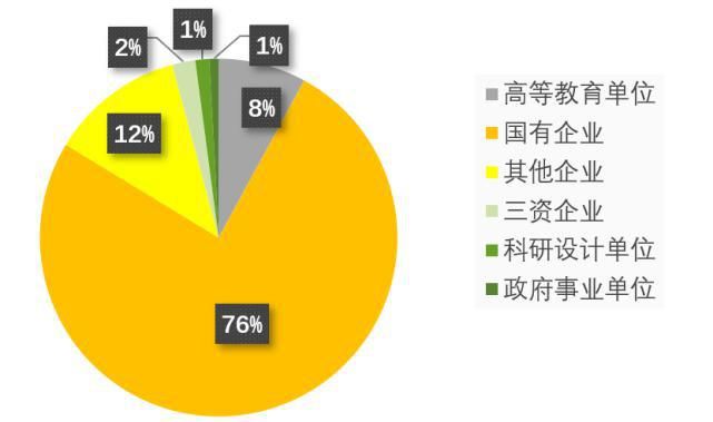 江苏省|东南大学电气学院2020届毕业生就业质量报告