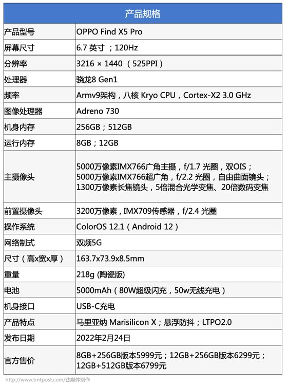 icon|OPPO Find X5 Pro评测：自研NPU能否拉高移动影像上限？