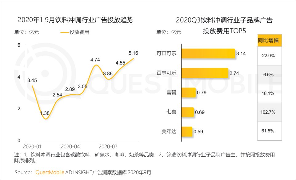 席卷|QuestMobile2020泛娱乐消费营销洞察：年轻化趋势席卷，热播综艺成龙头抓手