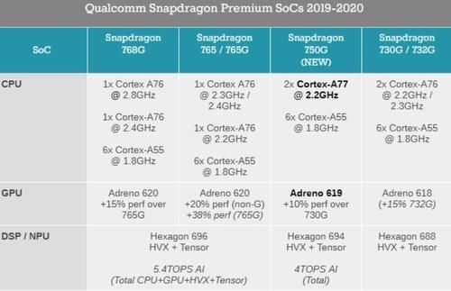 Note9系列|Redmi Note9 Pro评测：这可能是未来一段时间中端手机的模板