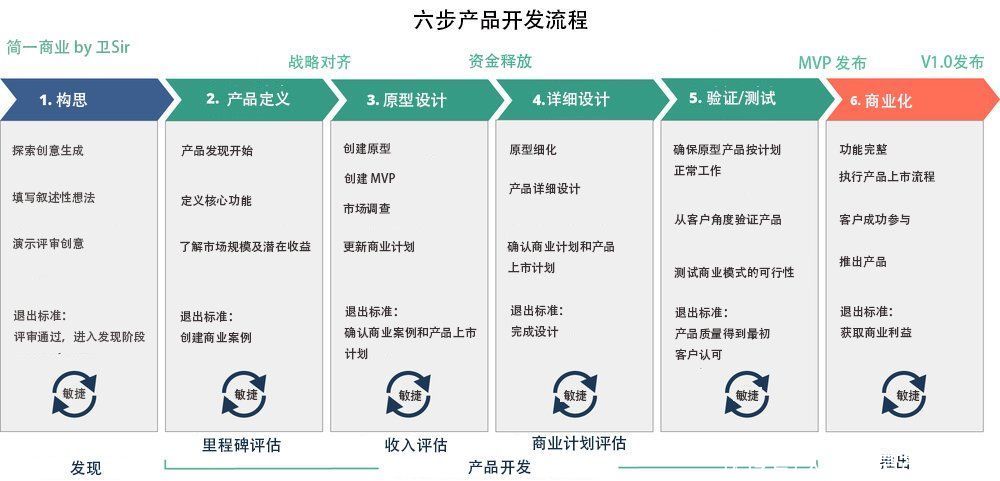 客户|产品管理：新产品开发流程「权威指南」