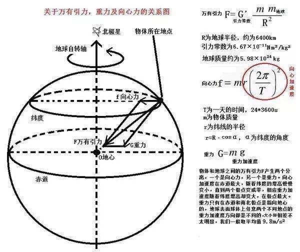 根据地球自转，直升机悬停12小时，是不是就到地球另一头了？