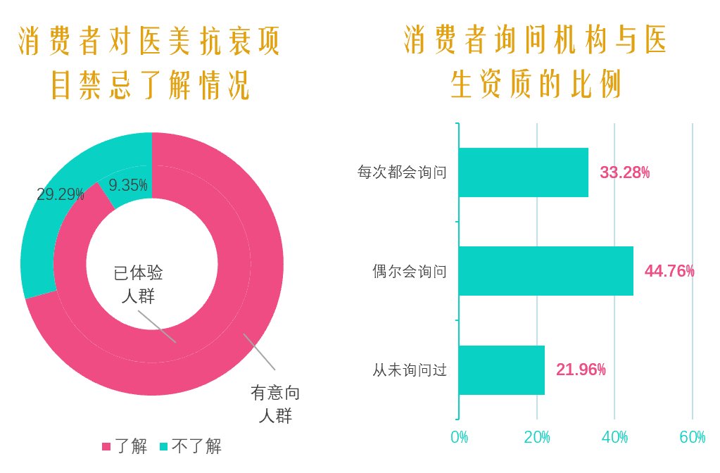 中国医美|2021中国医美抗衰消费趋势报告：医美抗衰，消费频次、医生技术是关键