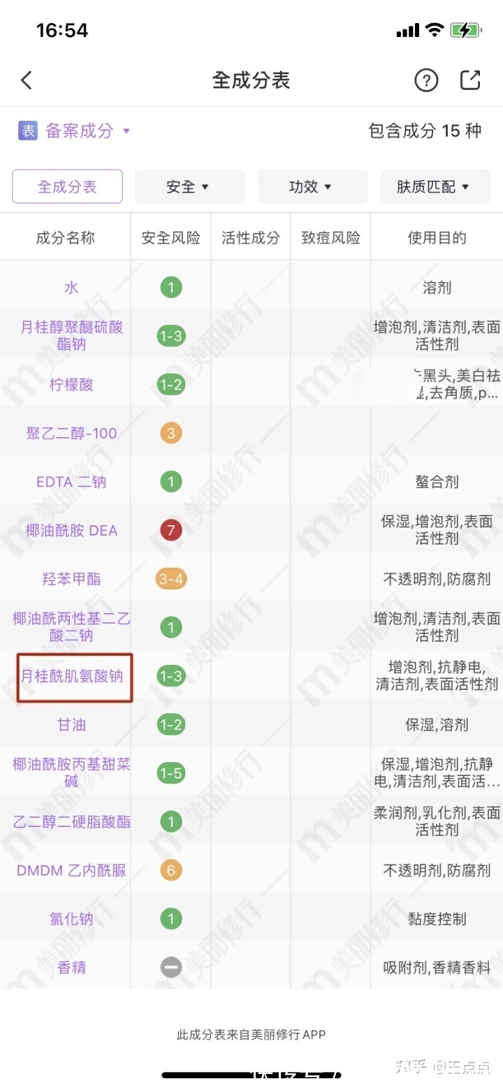 添加|洗面奶没选对会“烂脸”？真正的氨基酸洗面奶是这几款，别被骗了