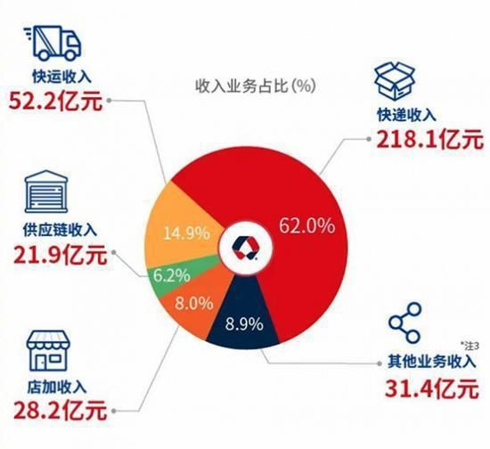 黄金|错过“黄金十年”的极兔，能否在快递军团中突围而出？