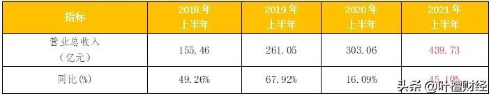 风向标|?降负债 升利润 双管齐下 这家企业蜕变成“行业风向标”