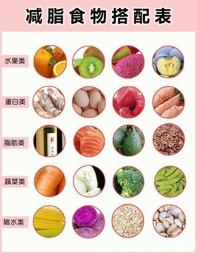 一日三餐|女生想体重降至两位数,这13张图必看,想瘦10斤就这么简单