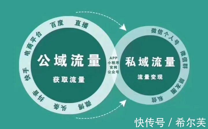 sku|希尔芙解析：私域电商未来发展的趋势是什么？做好私域怎么准备？